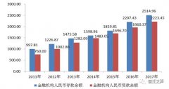 体育投注_体育网投_体育赛事投注_宿迁市2017年国民经济和社会发展统计公报